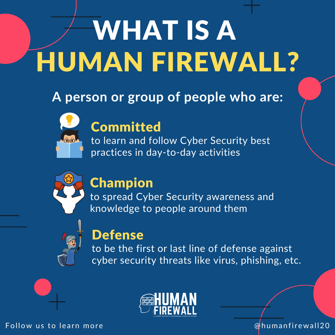 What is a Human Firewall?