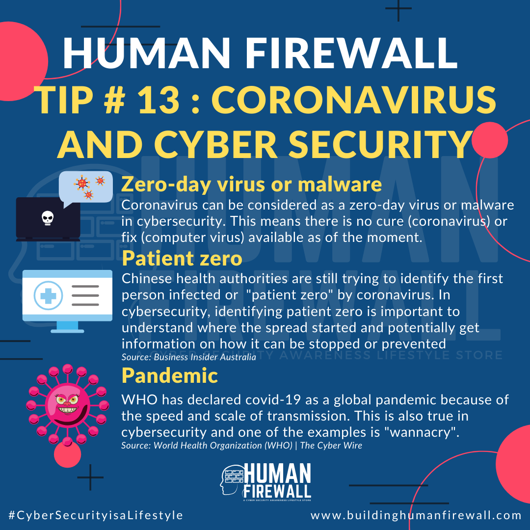 Human Firewall Tip # 13: Coronavirus and Cyber Security Comparison