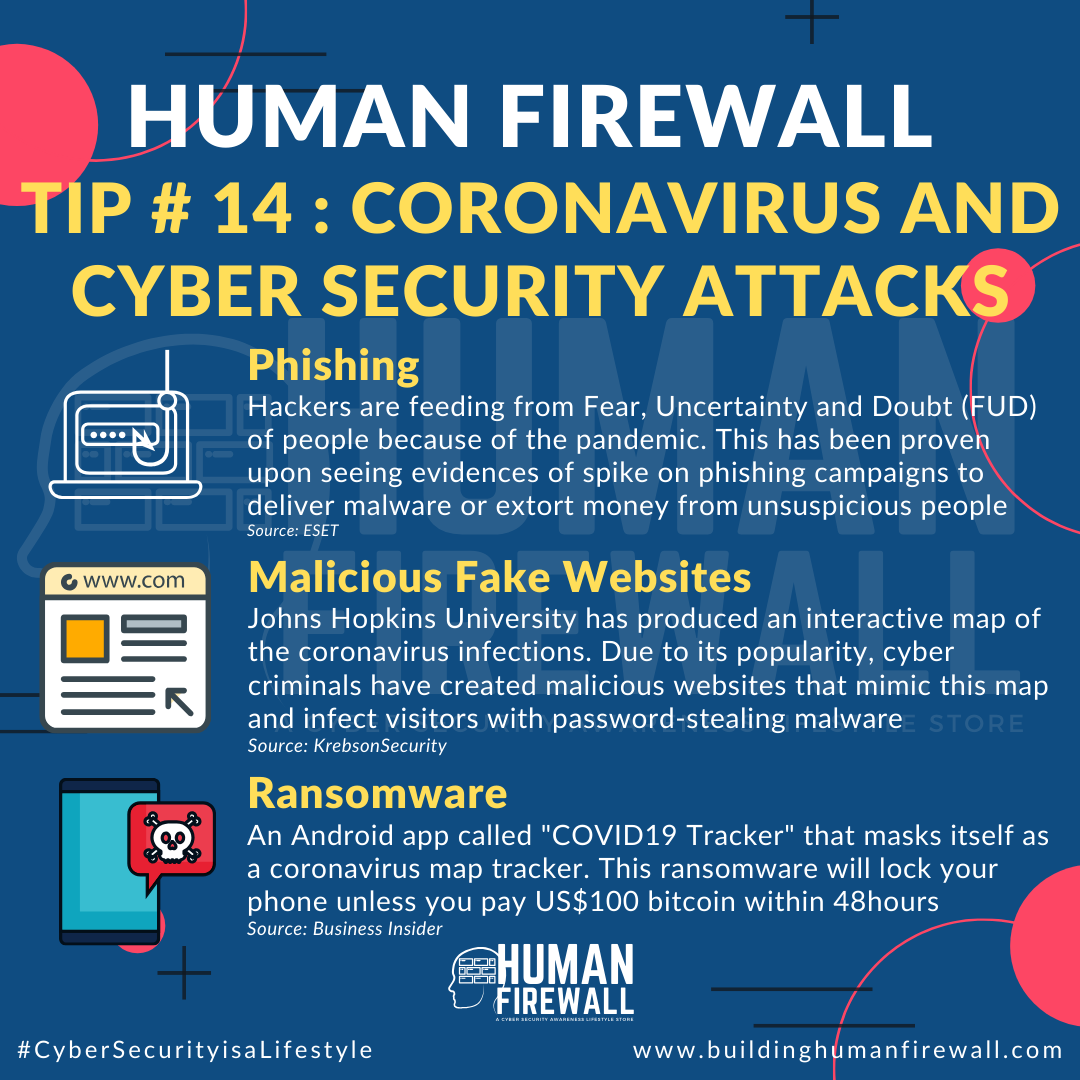 Human Firewall Tip # 14: Coronavirus and Cyber Security Attacks