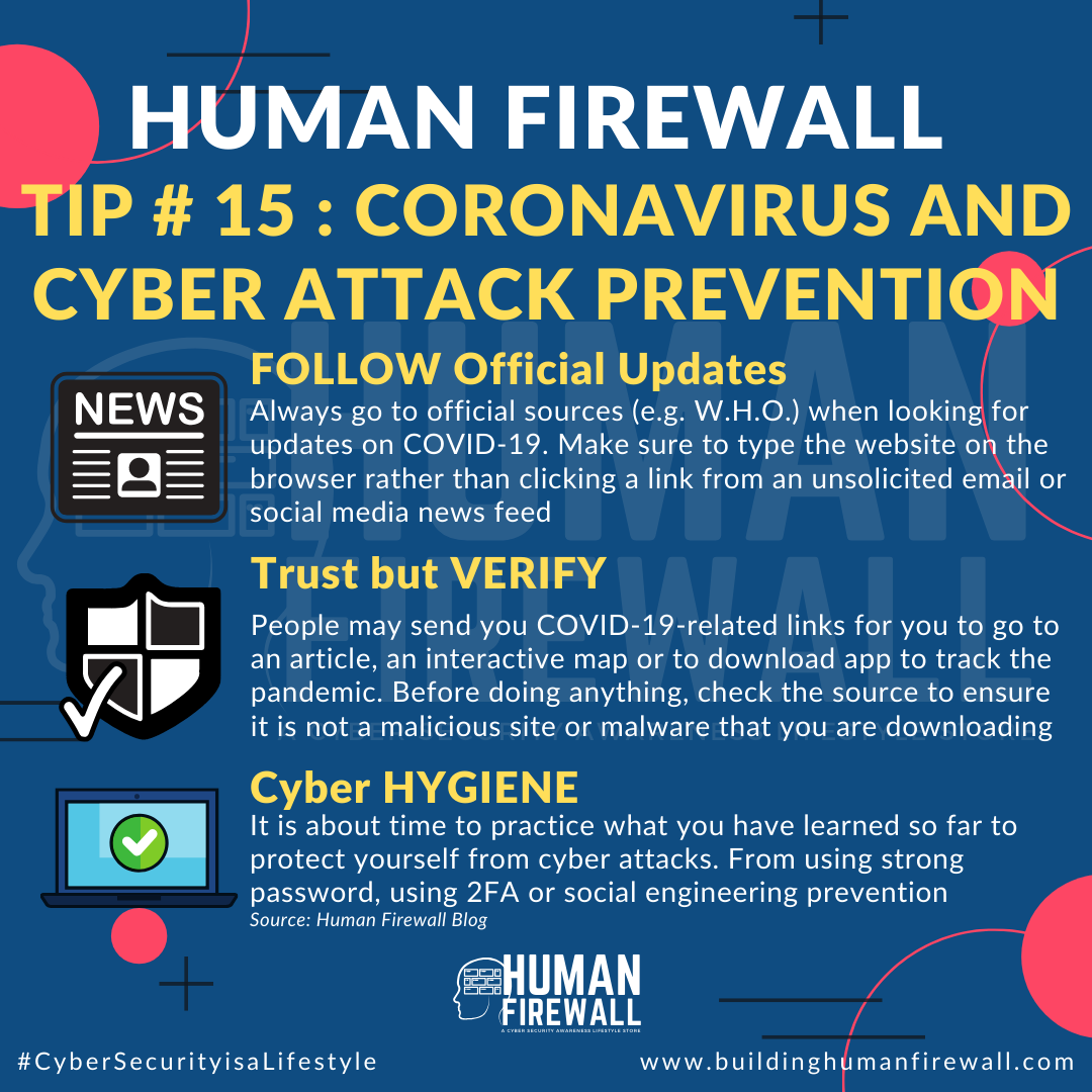 Human Firewall Tip # 15: Coronavirus and Cyber Attack Prevention