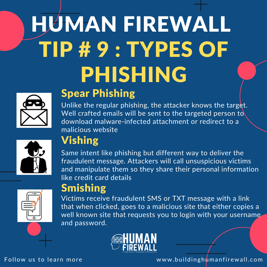 Human Firewall Tip # 9: Types of Phishing